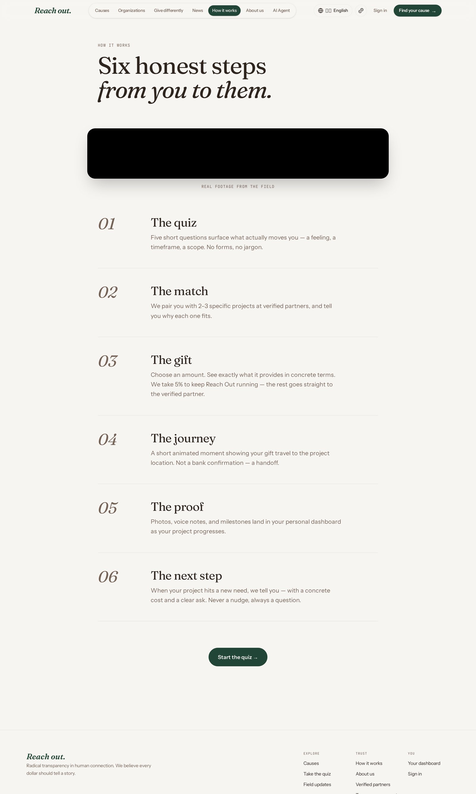 06 โ How it works